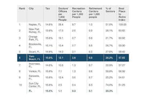 Vero Beach Popping Up On